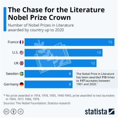 De Nobelprijs voor Literatuur 2019: Een Bekroning van de Egyptische Verbeelding en een Kritiek op het Machtsmisbruik